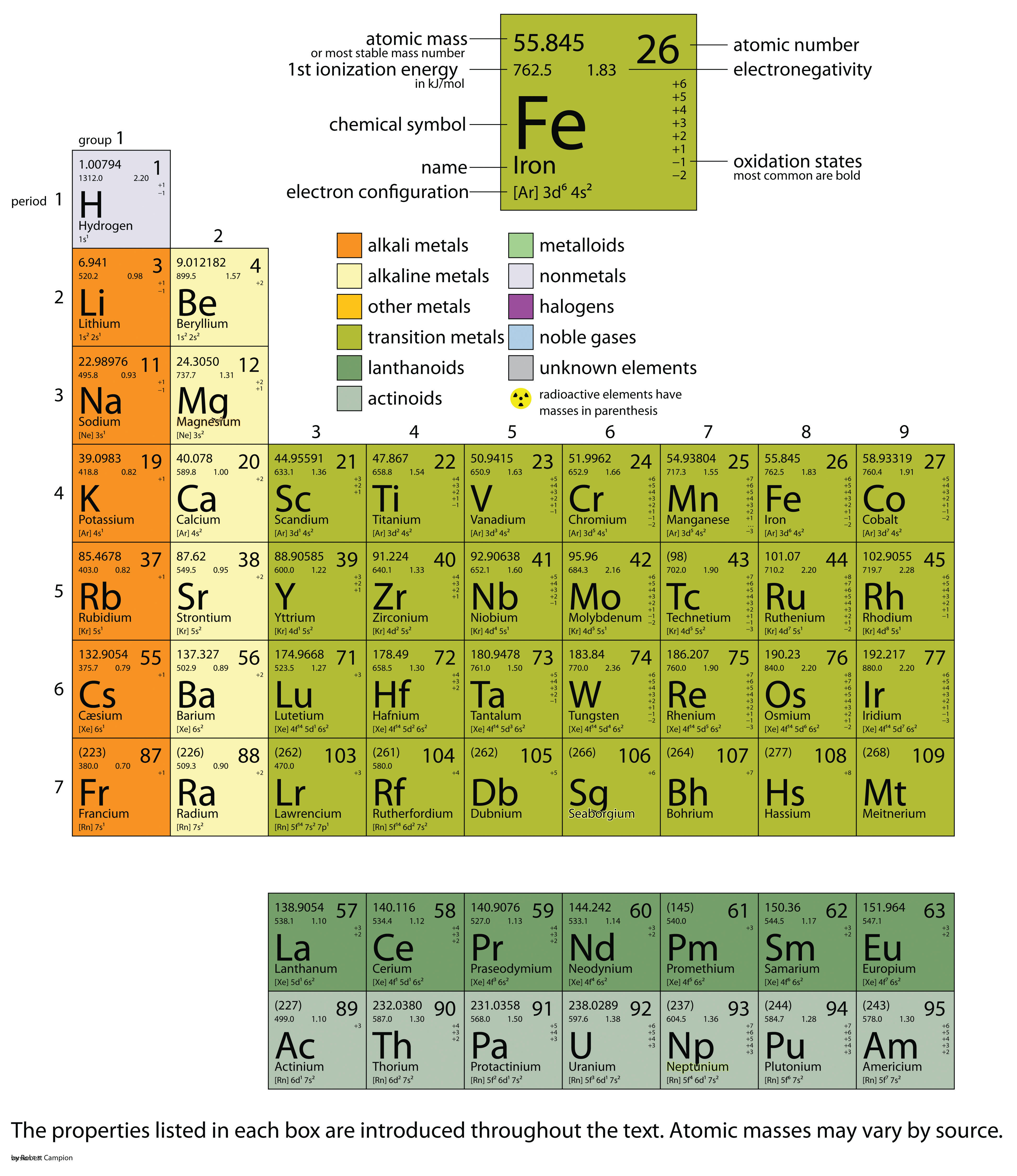 Beryllium atomic mass units