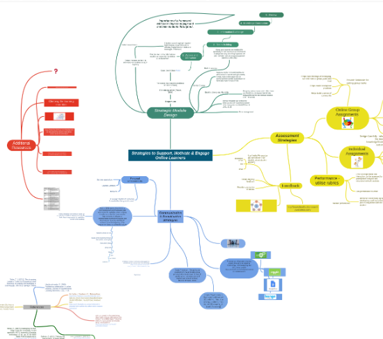 Mind map markdown sublime