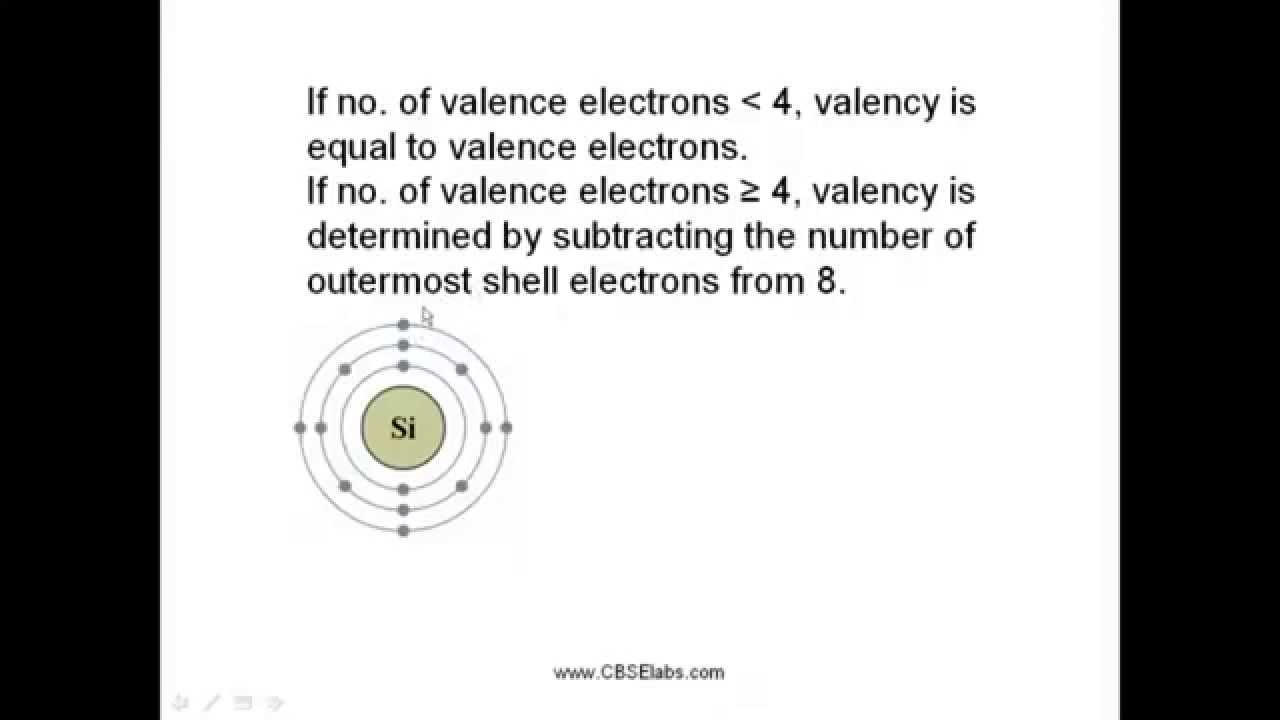Si valence electrons